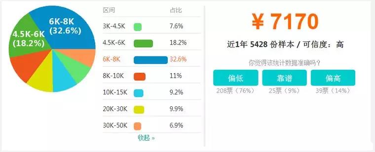 【BIM】作為新職業(yè)，BIM工程師如何看待就業(yè)前景？