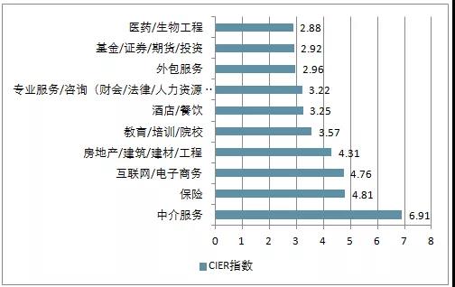 電商的學(xué)什么？前景怎么樣？