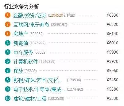電商的學(xué)什么？前景怎么樣？