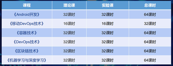 <a href=http://njxh.cn target=_blank class=infotextkey>專業(yè)</a>解析|看新華學(xué)子如何在校企聯(lián)盟下就業(yè)突圍！