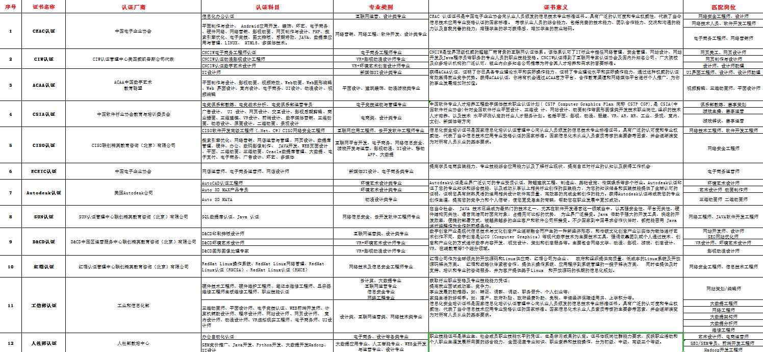新華考證指南|學(xué)技術(shù)要不要考證？考哪些證書更有用？
