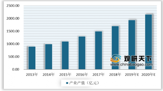 2020年的動(dòng)漫游戲行業(yè)發(fā)展怎么樣？