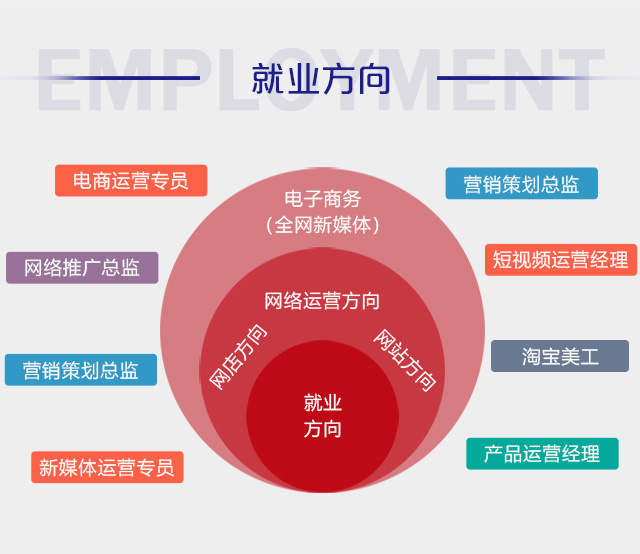 初中畢業(yè)可以學(xué)電商么？好學(xué)么？