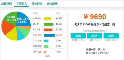 電商作為新興業(yè)態(tài)大有可為，學(xué)電商為什么來新華？