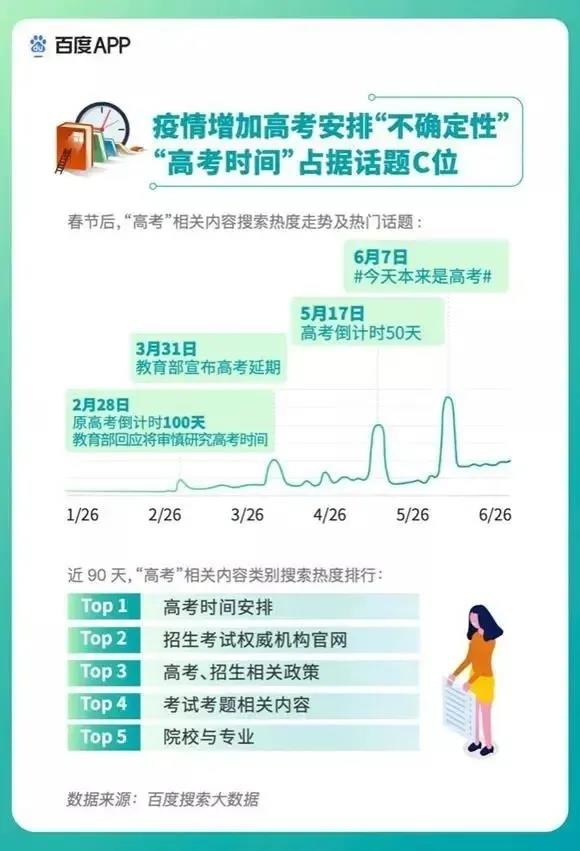 2020高考填報志愿選什么<a href=http://njxh.cn target=_blank class=infotextkey>專業(yè)</a>好？互聯(lián)網行業(yè)占大頭！