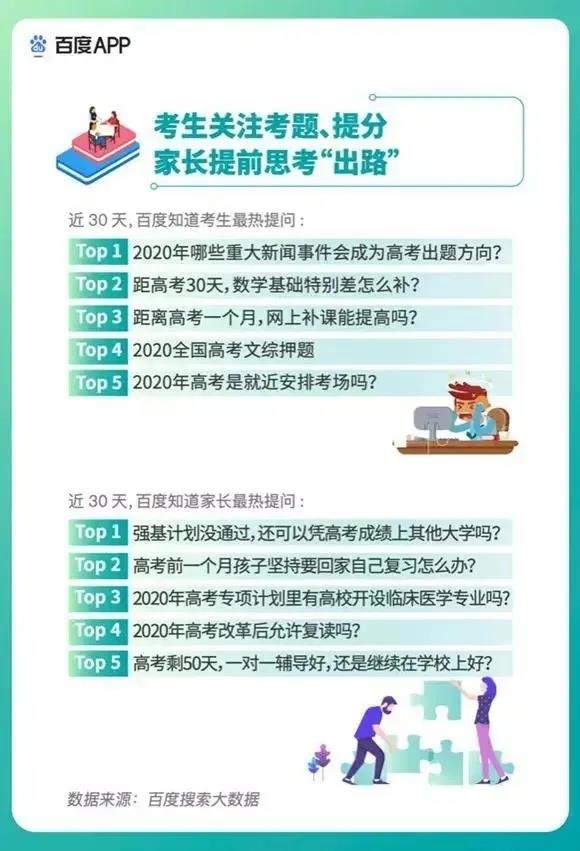 2020高考填報志愿選什么<a href=http://njxh.cn target=_blank class=infotextkey>專業(yè)</a>好？互聯(lián)網行業(yè)占大頭！