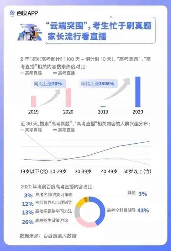 2020高考填報志愿選什么<a href=http://njxh.cn target=_blank class=infotextkey>專業(yè)</a>好？互聯(lián)網行業(yè)占大頭！