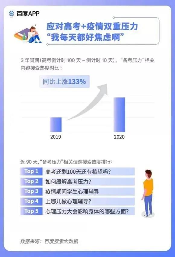 2020高考填報志愿選什么<a href=http://njxh.cn target=_blank class=infotextkey>專業(yè)</a>好？互聯(lián)網行業(yè)占大頭！