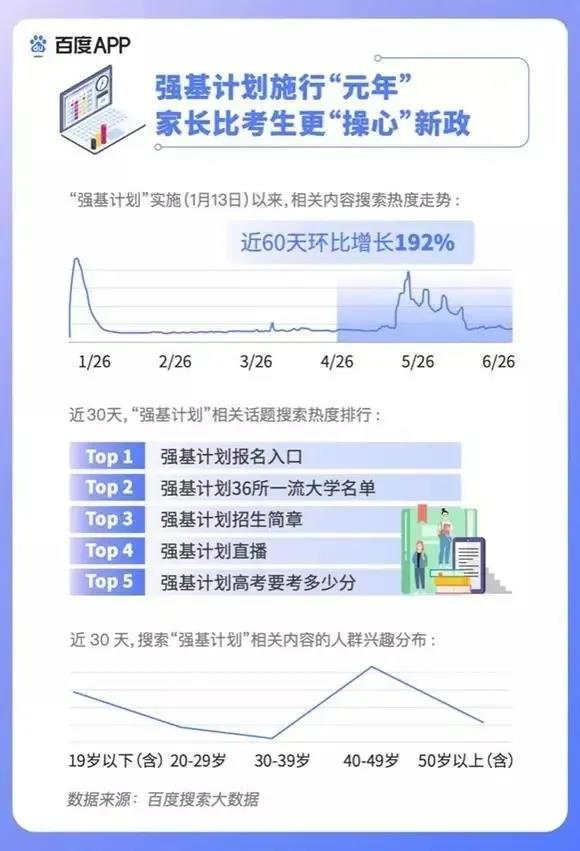 2020高考填報志愿選什么<a href=http://njxh.cn target=_blank class=infotextkey>專業(yè)</a>好？互聯(lián)網行業(yè)占大頭！