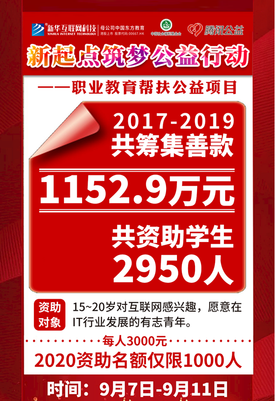 99公益日 | 新起點，筑夢公益行動，新華助有志學子追夢