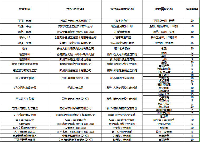 人才共建、產(chǎn)教聯(lián)盟！新華互聯(lián)網(wǎng)科技名企定制班招生補(bǔ)錄中！