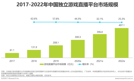 虎牙斗魚合并，游戲直播行業(yè)迎來(lái)新態(tài)勢(shì)！
