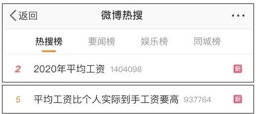 2020年平均工資出爐！這個(gè)行業(yè)最賺錢：177544元！