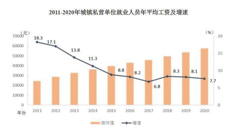 2020年平均工資出爐！這個(gè)行業(yè)最賺錢：177544元！