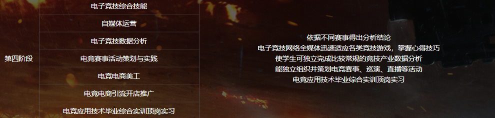 電子競技<a href=http://njxh.cn target=_blank class=infotextkey>專業(yè)</a>學(xué)什么？