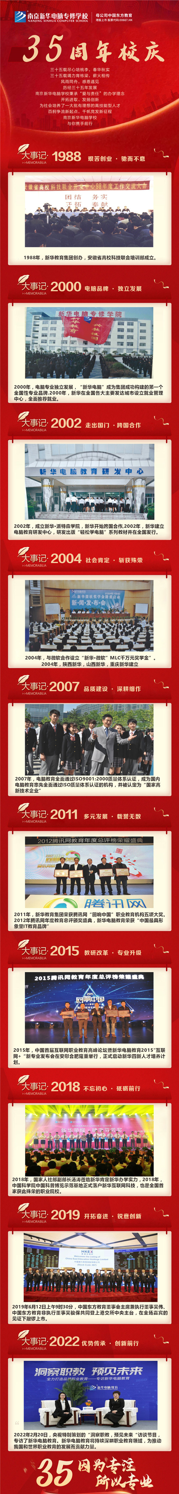 35周年慶 | 載譽前行，唱響未來，攜手奮進新征程！